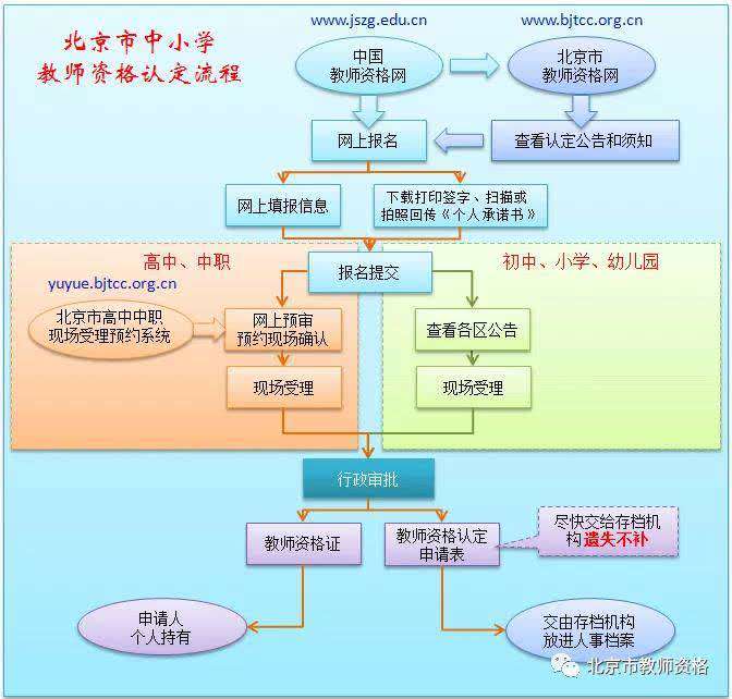 定了!北京市教师资格认定10月9日起报名