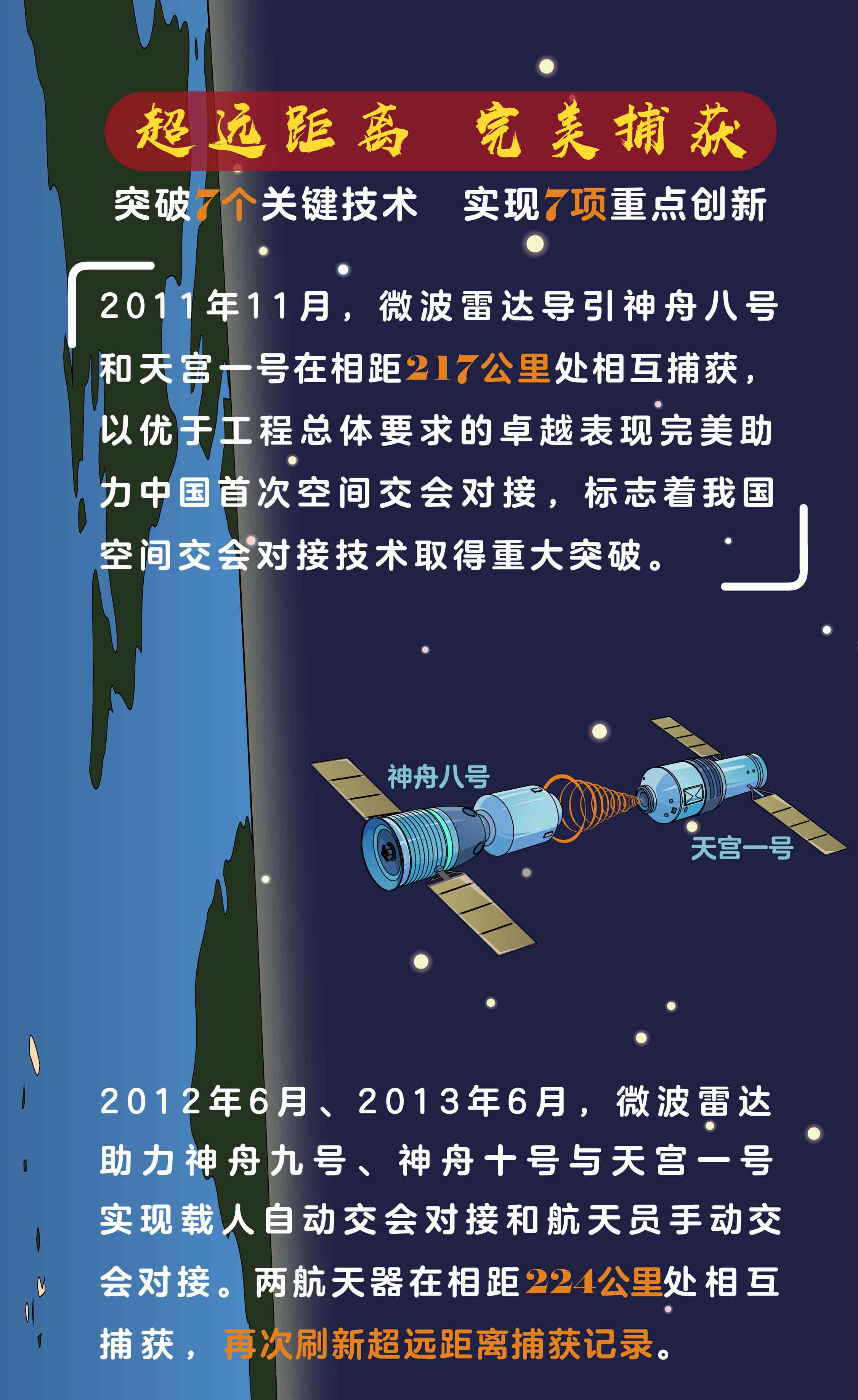 漫说微波雷达中国空间站交会对接的神器