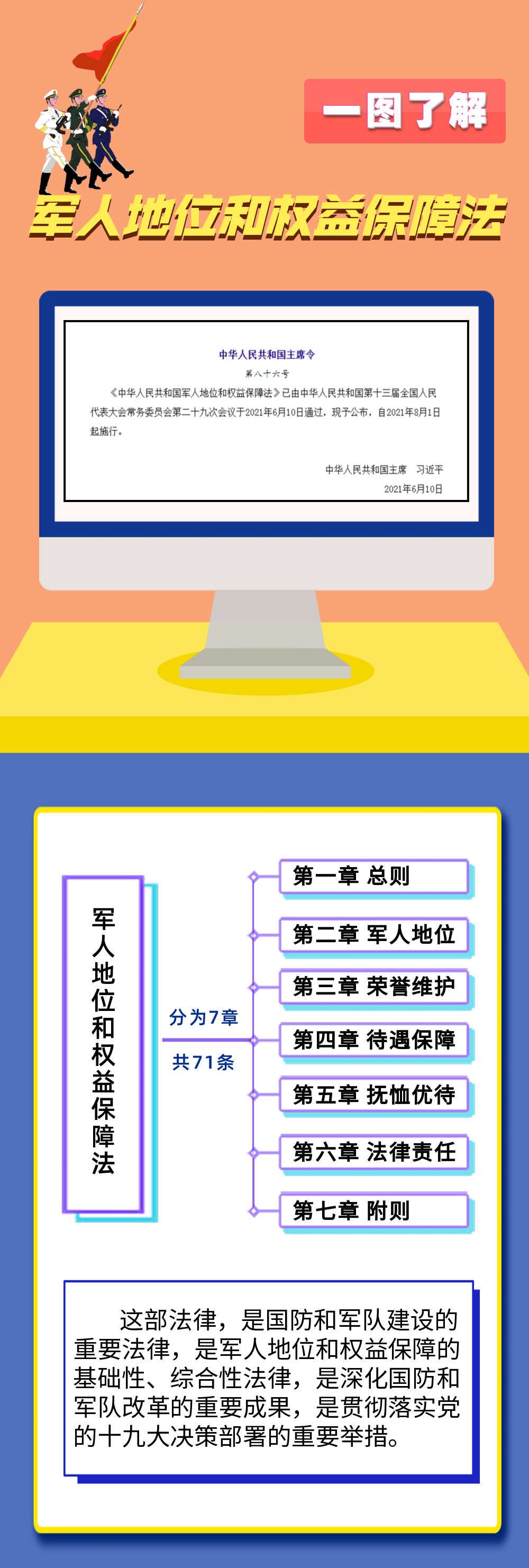 8月1日中华人民共和国军人地位和权益保障法正式施行