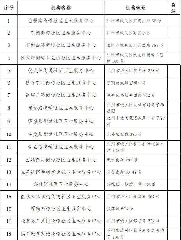 兰州市城关区公布18处免费核酸检测点