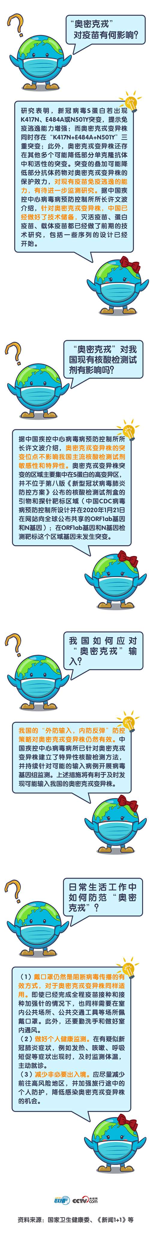 一图读懂"奥密克戎"