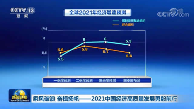 乘风破浪奋楫扬帆2021中国经济高质量发展勇毅前行