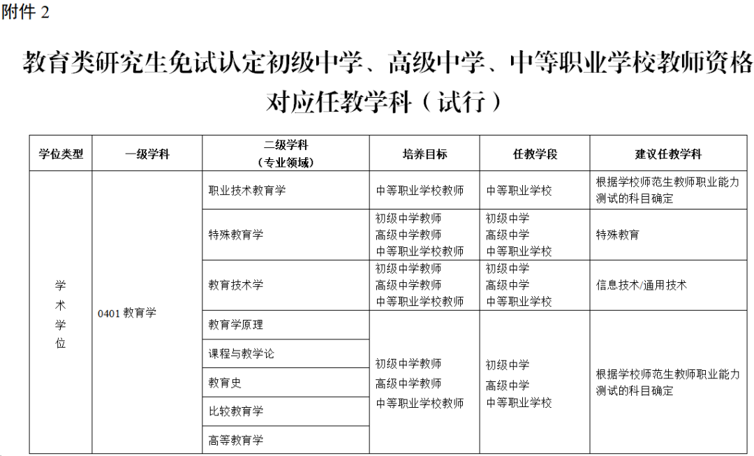 教育部发文推进师范生免试认定中小学教师资格改革