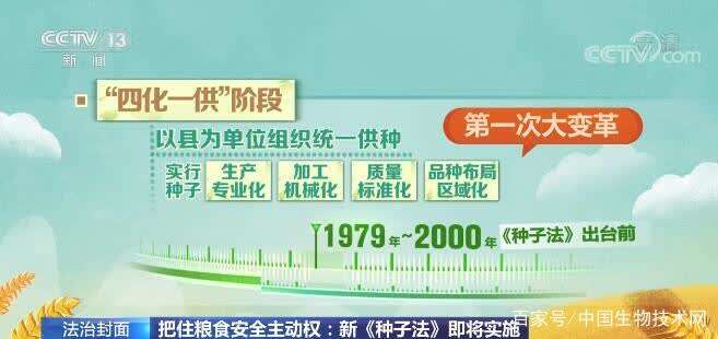 新种子法3月1日实施强化种业知识产权保护