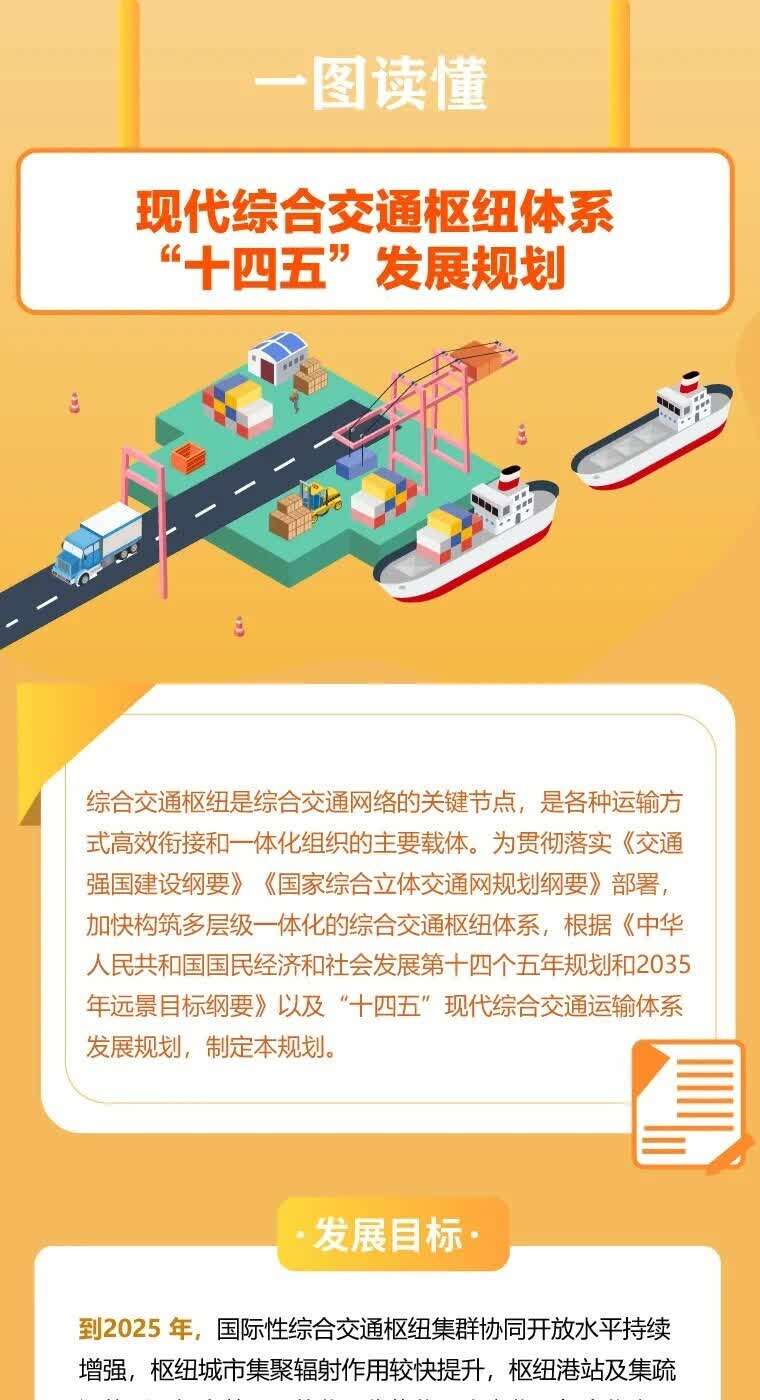 一图读懂现代综合交通枢纽体系十四五发展规划