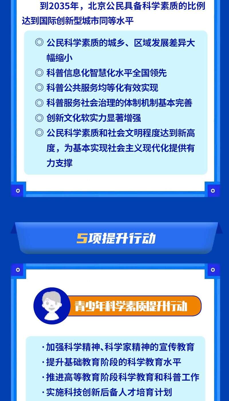 专家新版北京全民科学素质纲要为落实双减提供了路径