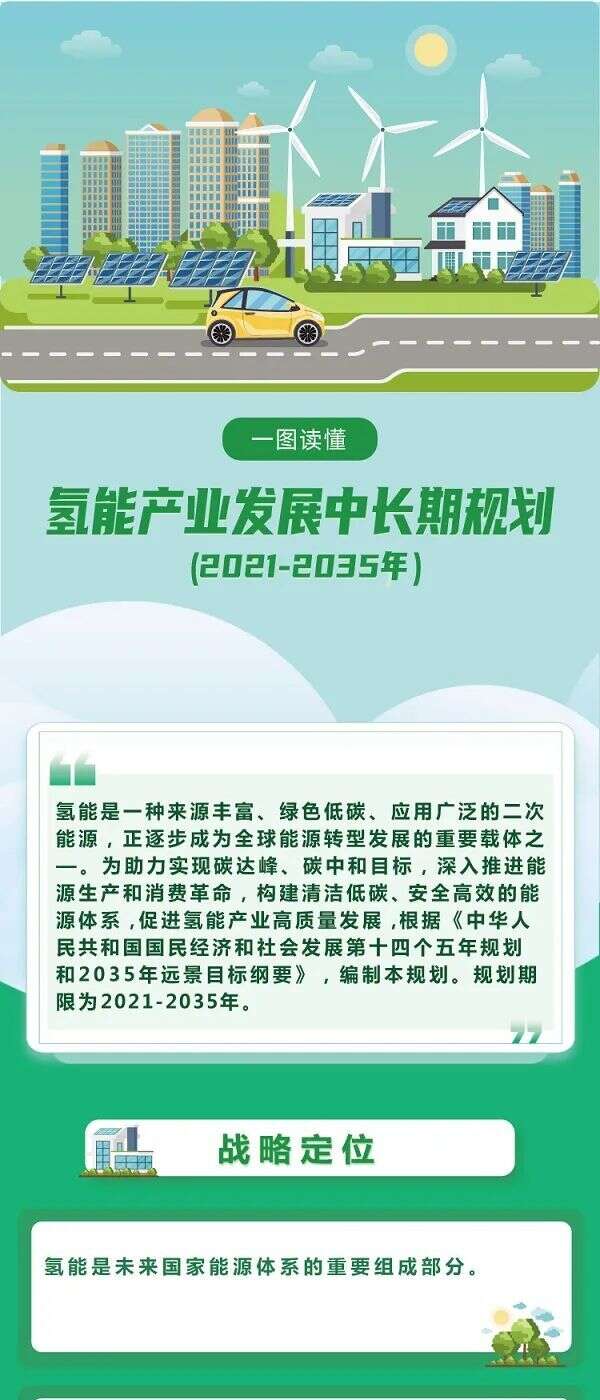 一图读懂氢能产业发展中长期规划20212035年