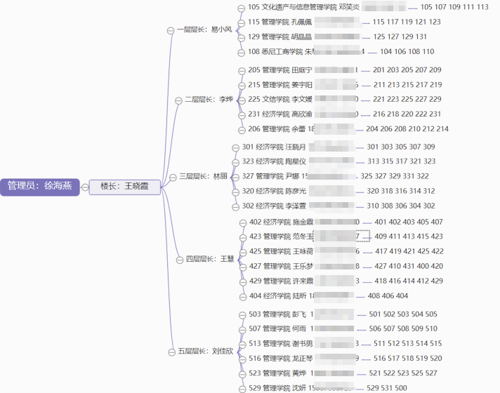 115个公寓门栋115个楼管会小网格里的上大抗疫力量