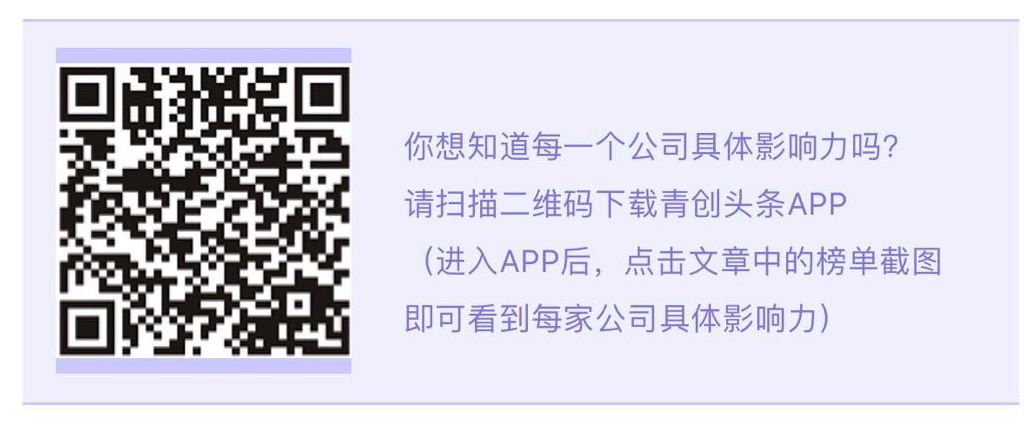 2020年娱乐公司排名_2020四季度人才数据:文体娱乐行业月薪和薪酬增幅均(2)
