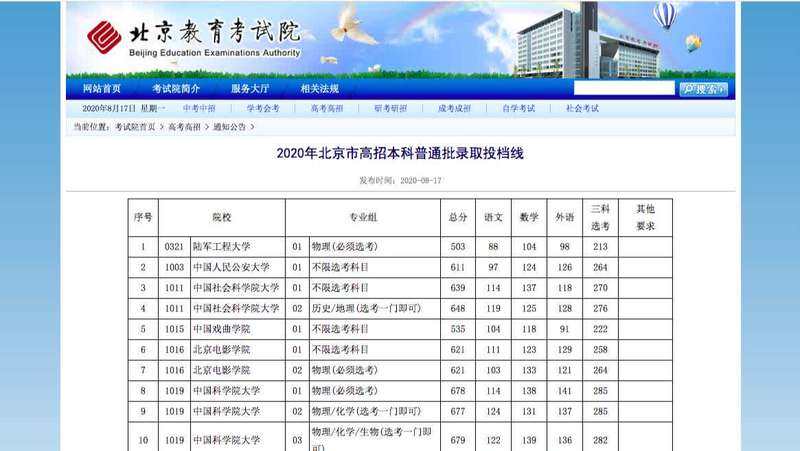 北京本科普通批投档线出炉_投档线和批次线是什么意思_北京投档比例