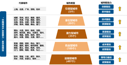 中經搜索 《2020中國城市產業發展力評價報告》:中國城市產業發展力呈