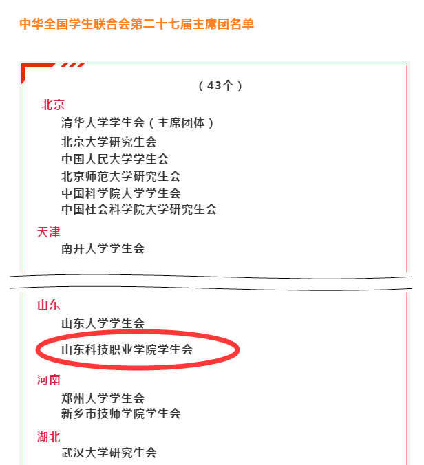 山东科技职业学院学生会当选中华全国学生联合会第二十七届主席团成员