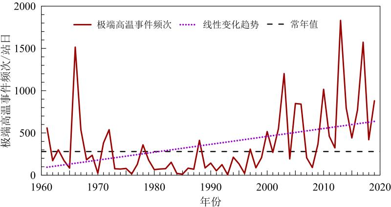 《中国气候变化蓝皮书2020》发布:全球变暖趋势在持续