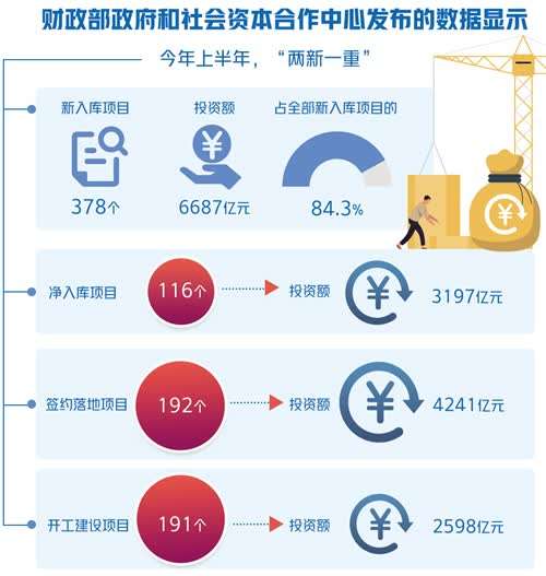 Ppp为 两新一重 建设引来活水 中青在线