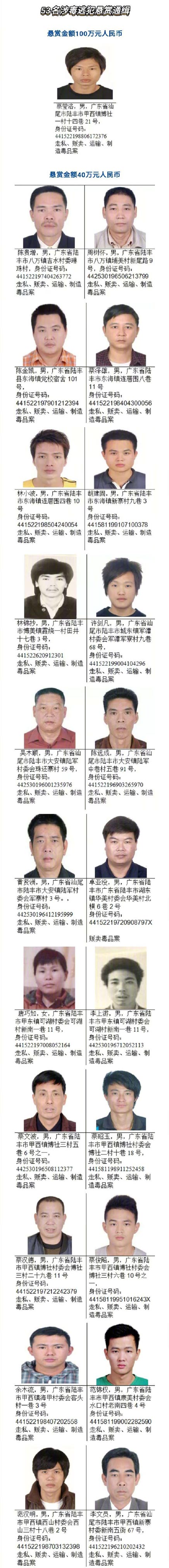 广东陆丰警方最高悬赏百万通缉53名涉毒在逃人员