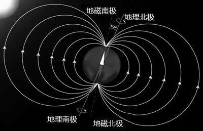 地球的磁场方向示意图图片