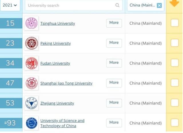 世界前100的大学排%_美国排名前100大学介绍,了解的流程精选版(2)