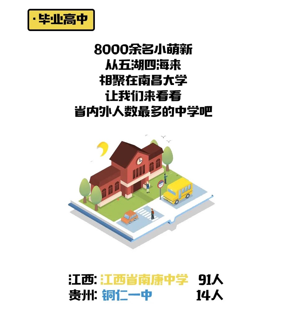 15岁的本科生19岁的硕士生南昌大学新生数据大揭秘