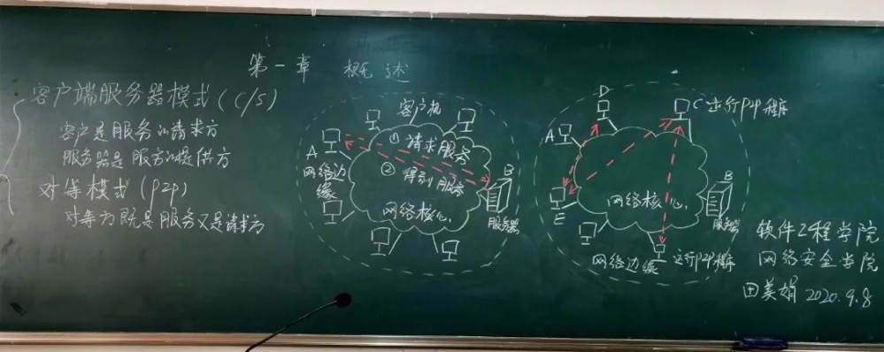 软件工程学院 田美娟《计算机网络技术》手写板书的过程不仅是知识的