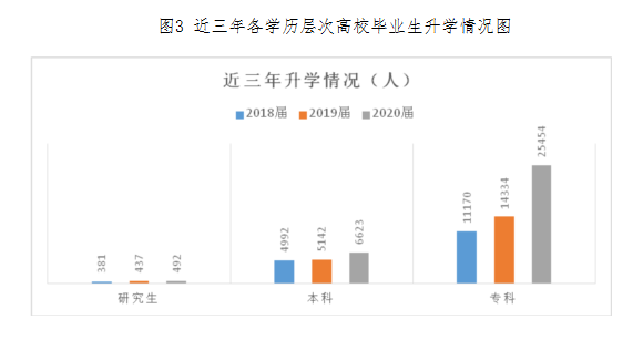 2020年广西25所高校排名_关注丨2020年广西25所高校联盟单独/对口招生常见