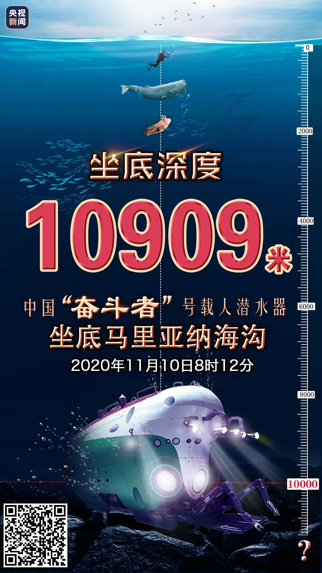 "奋斗"海底10000米!央视这场振奋人心的直播中,有这样一群浙大人!