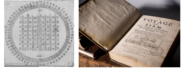左：白晋1701年寄给莱布尼茨的易经八卦图 A diagram of I Ching hexagrams sent by Bouvet to the German mathematician Gottfried Wilhelm Leibniz in 1701</p><p>右：法国耶稣会科学家前往中国旅行日志《 暹罗航海志》 Voyage de Siam 1697