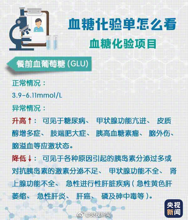 如果是很明確的良性指標,一般半年到一年複查一次,遵醫囑治療就可以