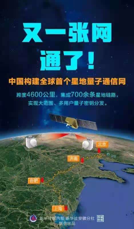 从32厘米到4600公里!中国构建全球首个星地量子通信网