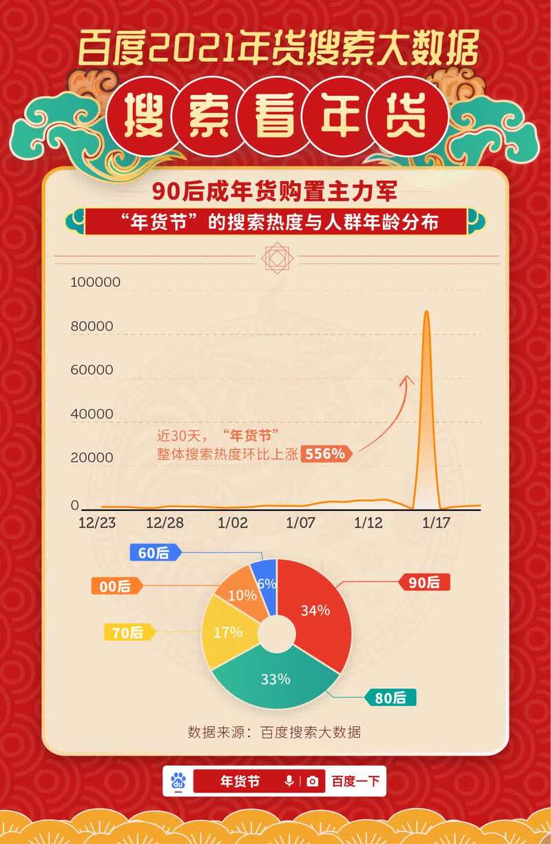 近日,为期30天的"2021全国网上年货节"拉开序幕.