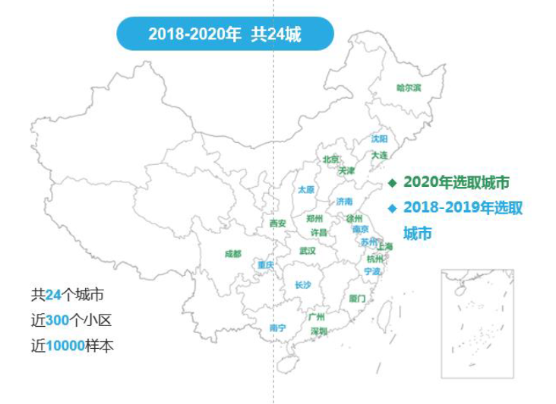 2020年多个城市居民对垃圾分类的意识较上年有提高