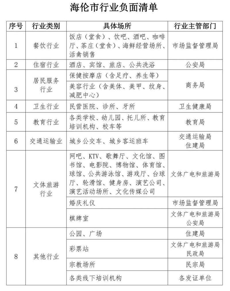 海伦gdp_黑龙江海伦市:项目建设持续发力推动经济高质量发展