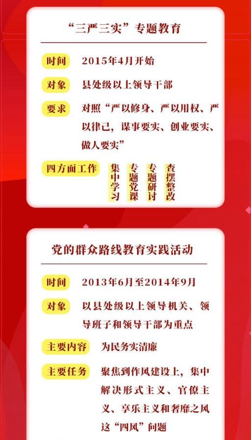 这次党史学习教育,是党的十八大以来第5次党内集中教育(前4次分别是