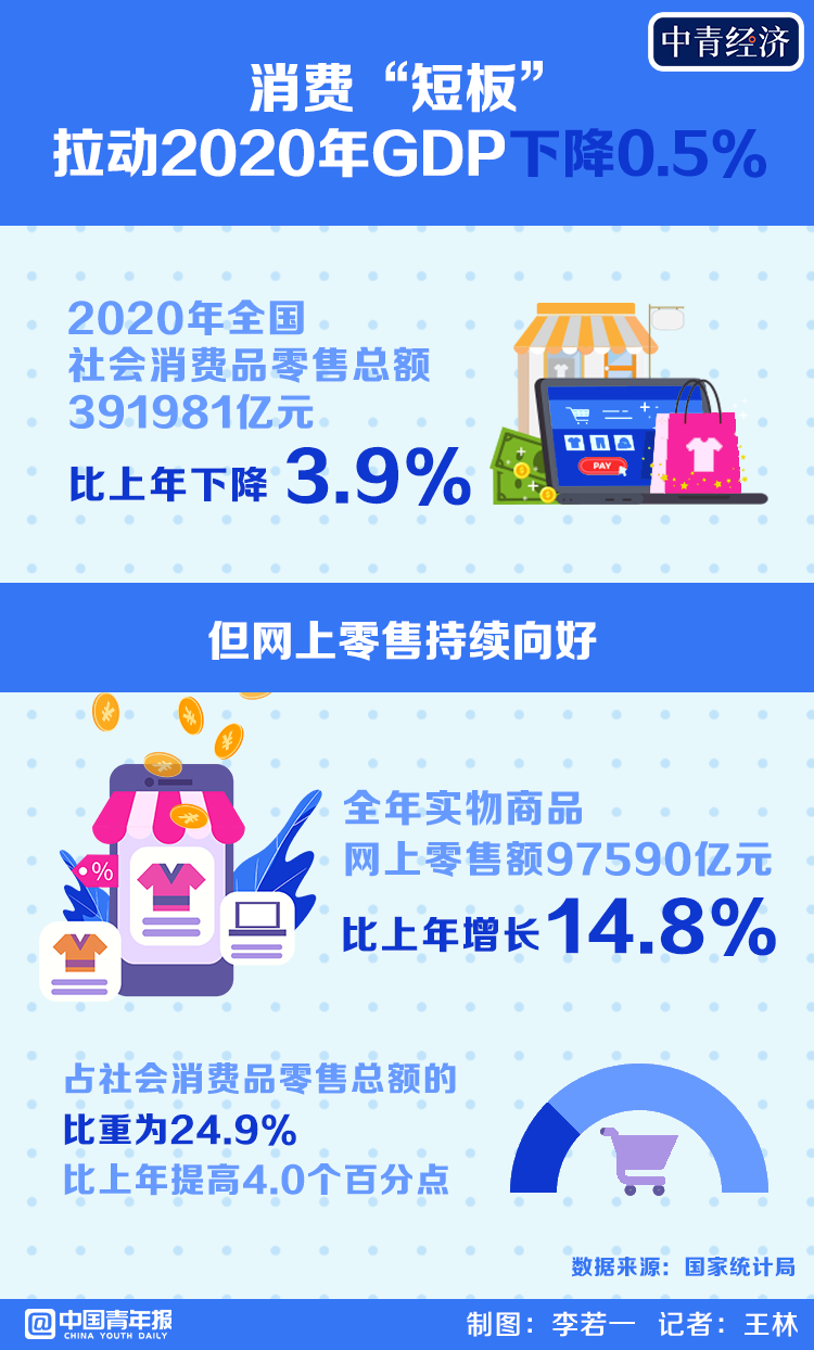 中国gdp降低_2020年各国GDP排名:美国同比下降3.5%,中国GDP总量排名全球第二(2)