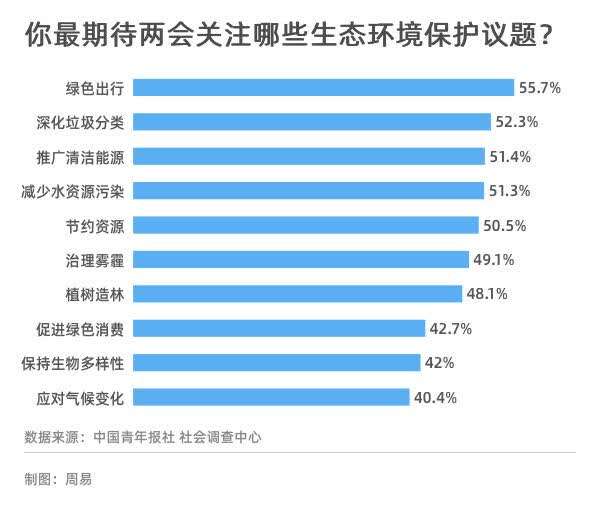 谁提出的绿色gdp(2)