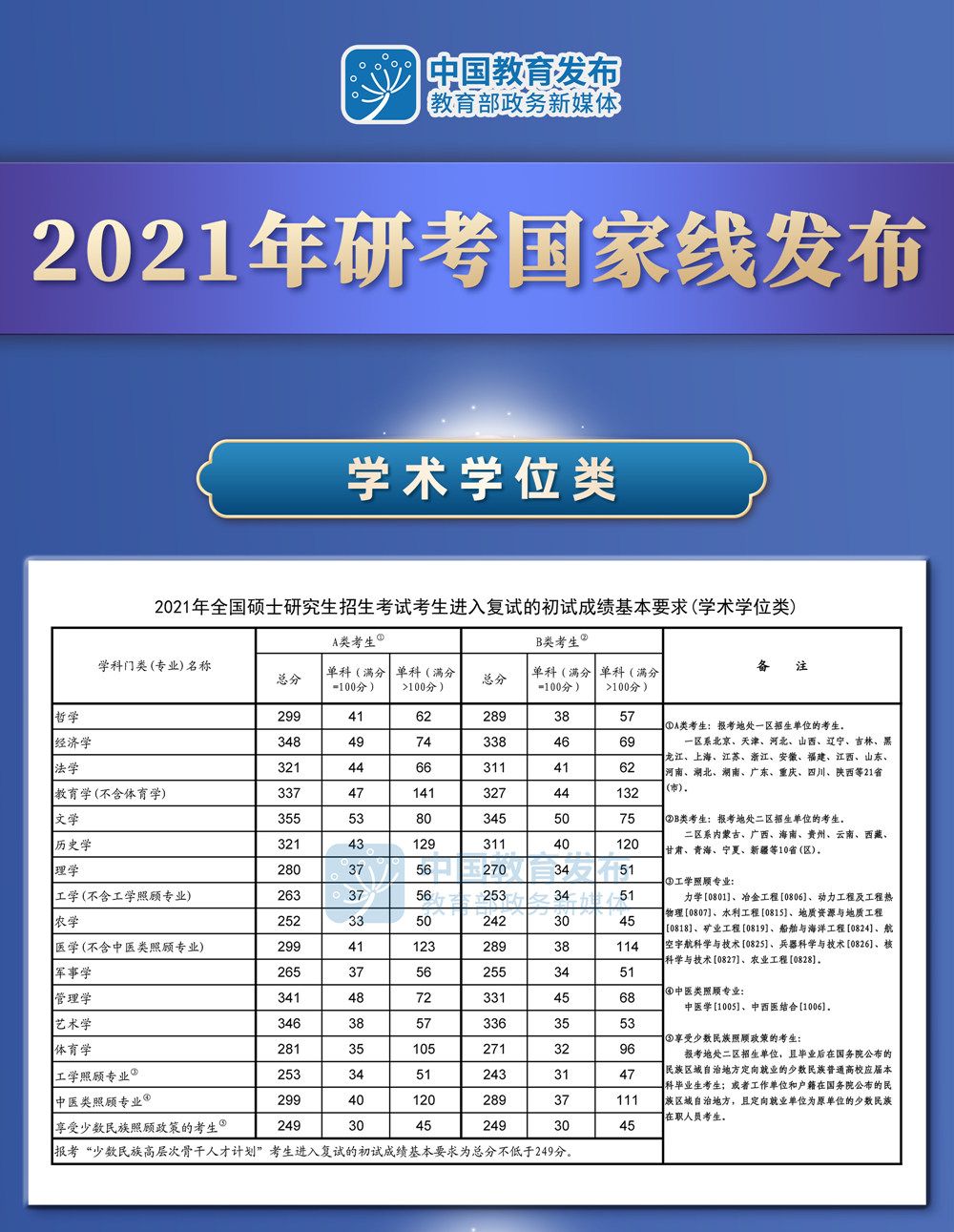 2023年中南林业科技大学录取分数线(2023-2024各专业最低录取分数线)_2023年中南林业科技大学录取分数线(2023-2024各专业最低录取分数线)_2023年中南林业科技大学录取分数线(2023-2024各专业最低录取分数线)