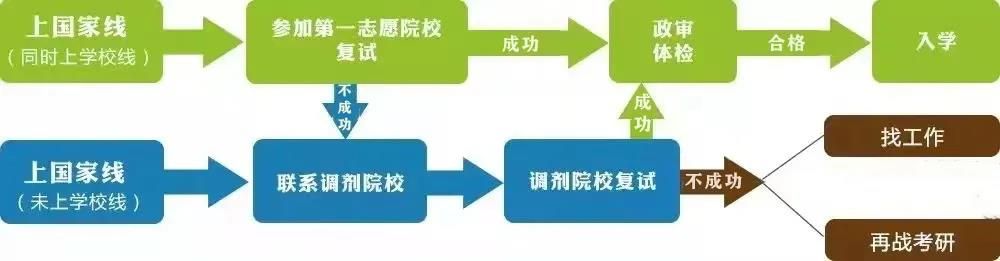 必看!考研复试通关秘籍!