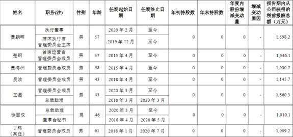 香港人均工资是多少钱_香港廉政公署工资(2)