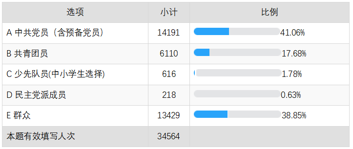 志愿工作的优质经验分享_志愿活动经验交流_志愿服务典型经验材料