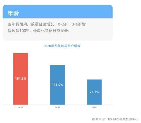 儿童数字阅读报告 因家长晚睡 孩子阅读时间也推后 中青在线