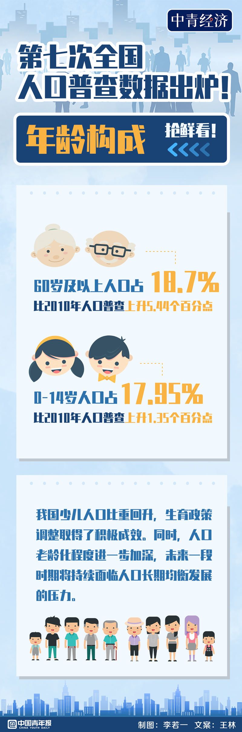 中国60岁以上人口_60岁以上人口10年增长8643万,我国将“稳妥实施渐进式延迟退(2)