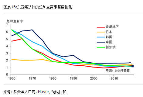 中国人口未来会减少吗_中国人口下降趋势逐渐凸显 未来住房市场是否会迎来重