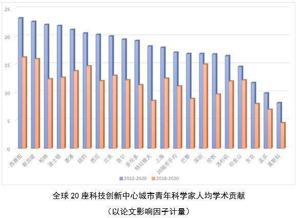 全球青年科学家调查：中国正成欧美青年科学家出国发展首选地