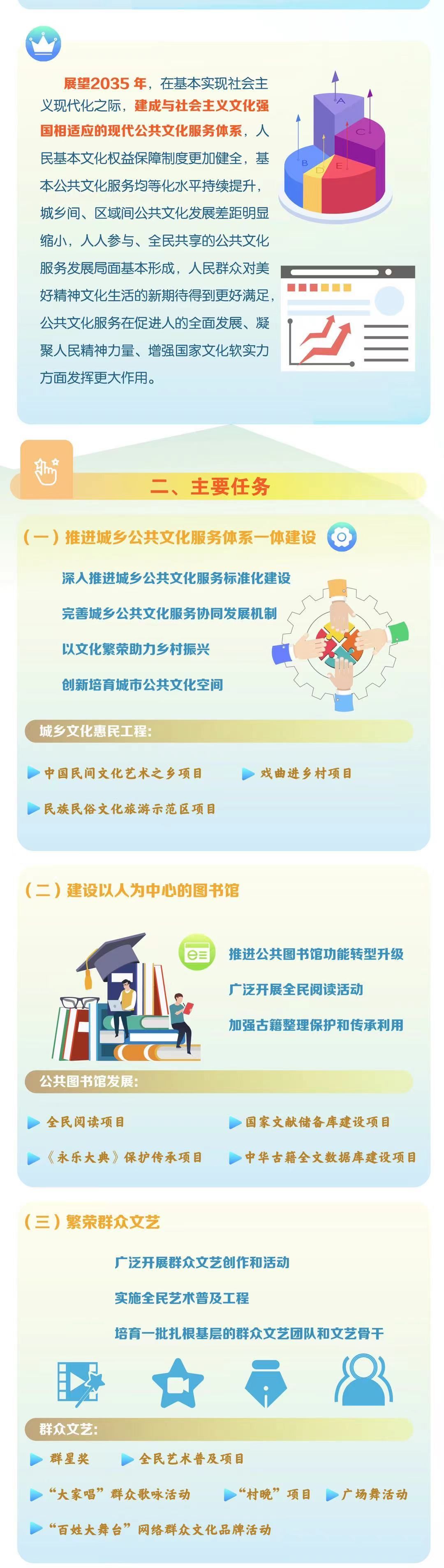 一图读懂十四五公共文化服务体系建设规划