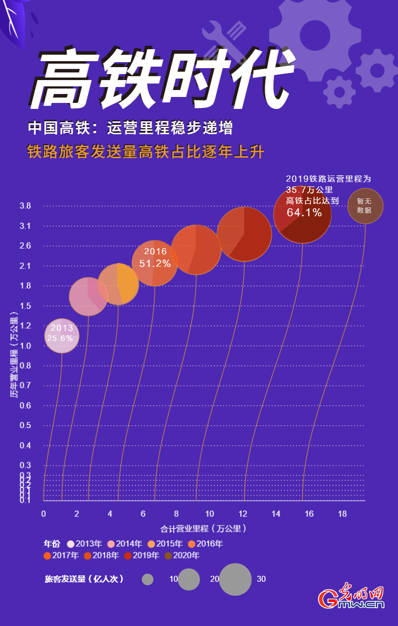 世界之最的高速磁浮交通系统问世 时速600公里到底意味着什么？