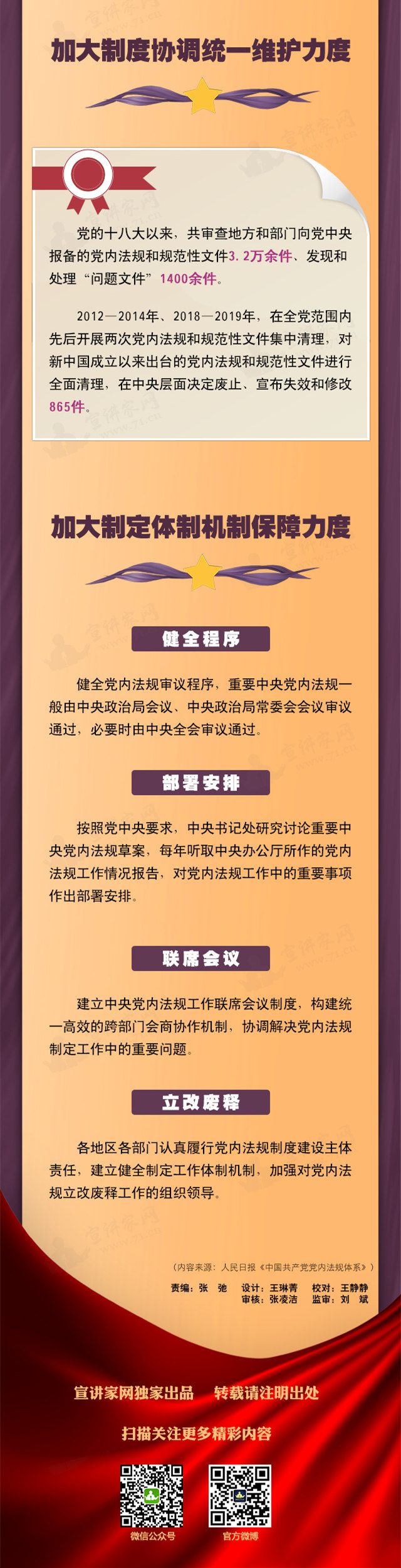 一图读懂中国共产党党内法规体系三崭新部署篇