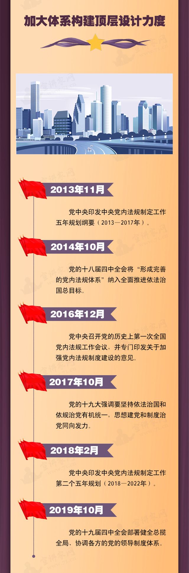 一图读懂中国共产党党内法规体系三崭新部署篇