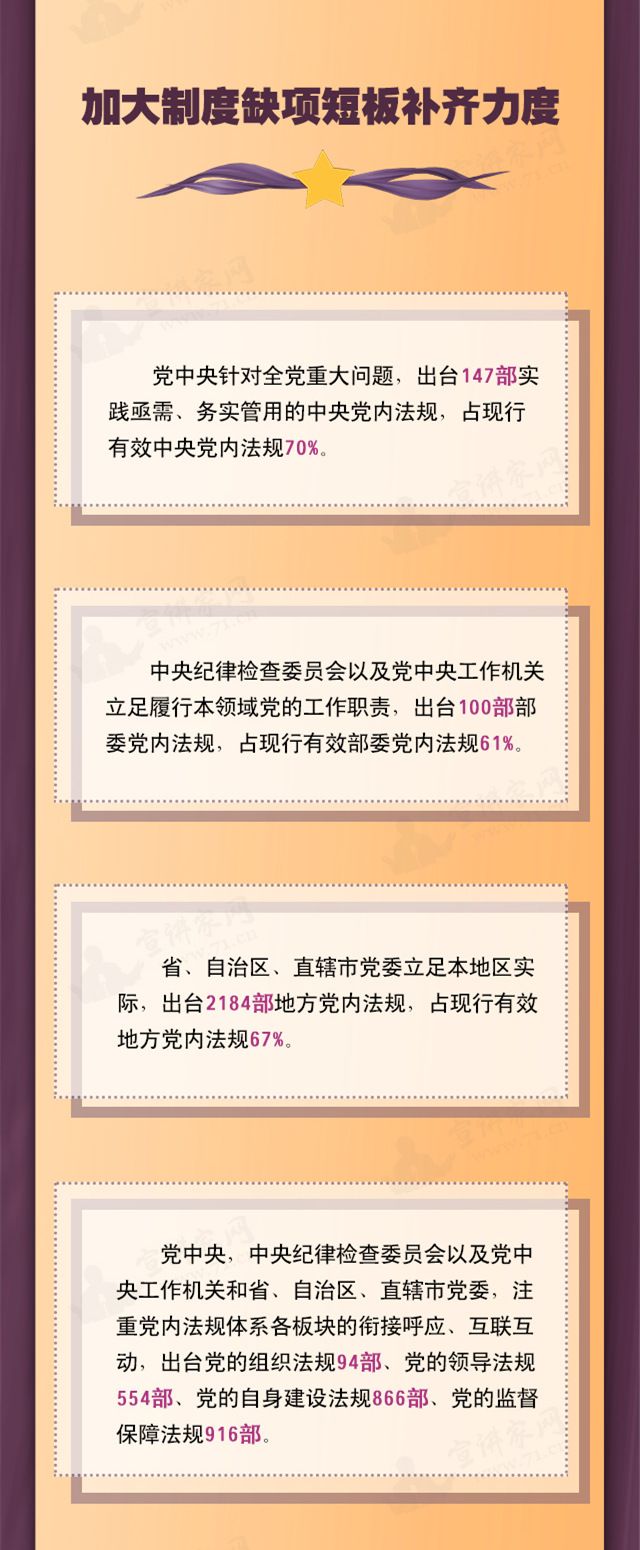 一图读懂中国共产党党内法规体系三崭新部署篇