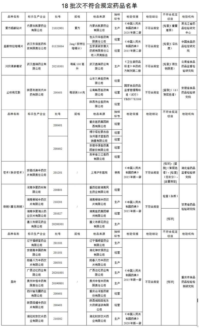 停售 这些药品紧急召回 快自查你家有吗