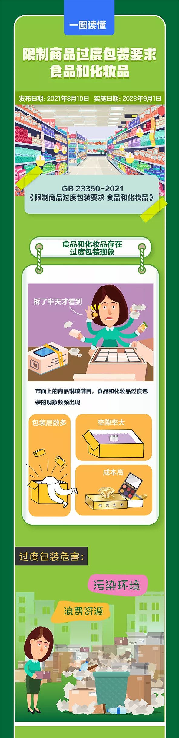 一图读懂 | 《限制商品过度包装要求 食品和化妆品》