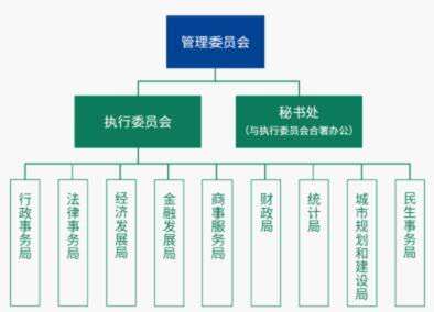 横琴粤澳深度合作区组织架构和机构领导名单公布